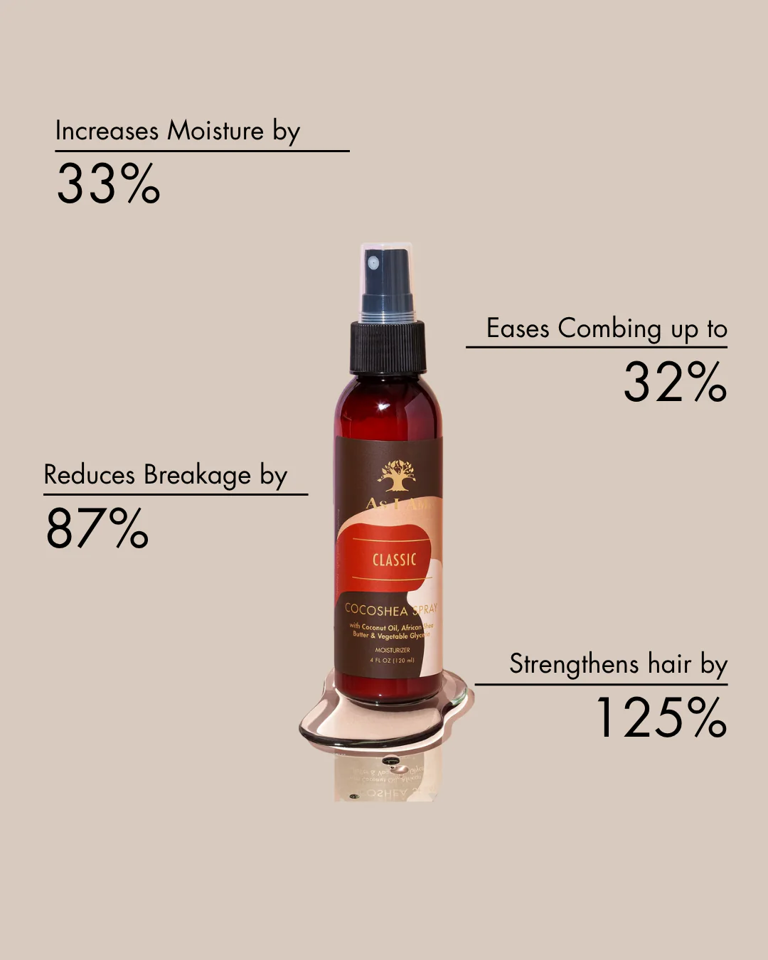 As I Am Cocoa Shea Spray 4oz