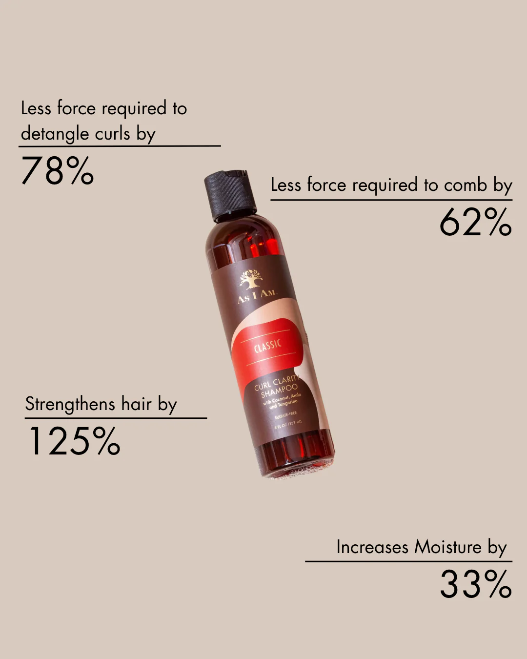 As I Am Clarity Shampoo 8oz