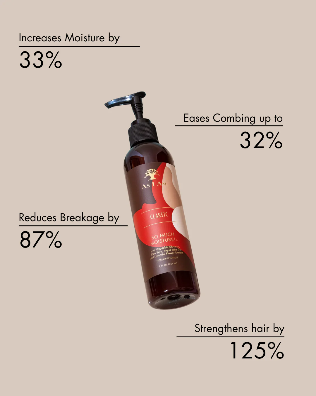 As I Am Classic Naturally So Much Moisture Hydrating Lotion 237ml